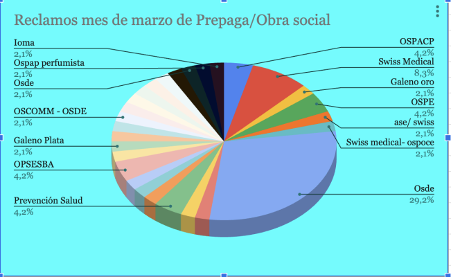 Prepagas demandadas